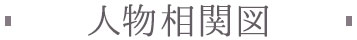 キャラ紹介